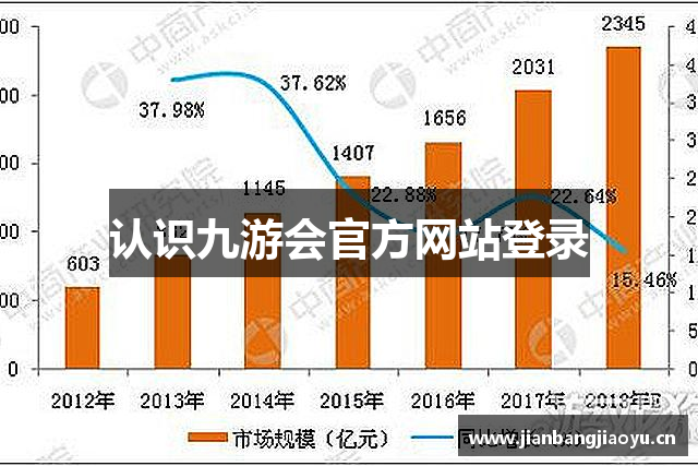 认识九游会官方网站登录